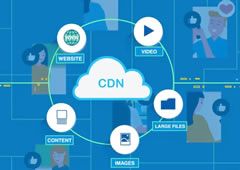 CloudCone：推出CDN服务，$11.99/年起，最多全球36个节点